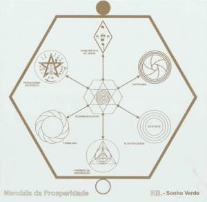 Mesa da Prosperidade