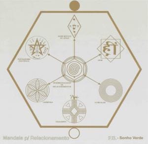 Mesa dos Relacionamentos